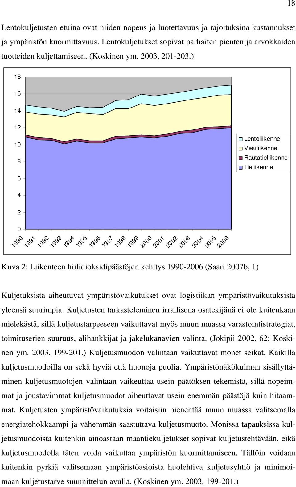 ) 18 16 14 12 10 8 6 4 2 0 1990 1991 1992 1993 1994 1995 1996 1997 1998 1999 2000 2001 2002 2003 2004 2005 2006 Lentoliikenne Vesiliikenne Rautatieliikenne Tieliikenne Kuva 2: Liikenteen