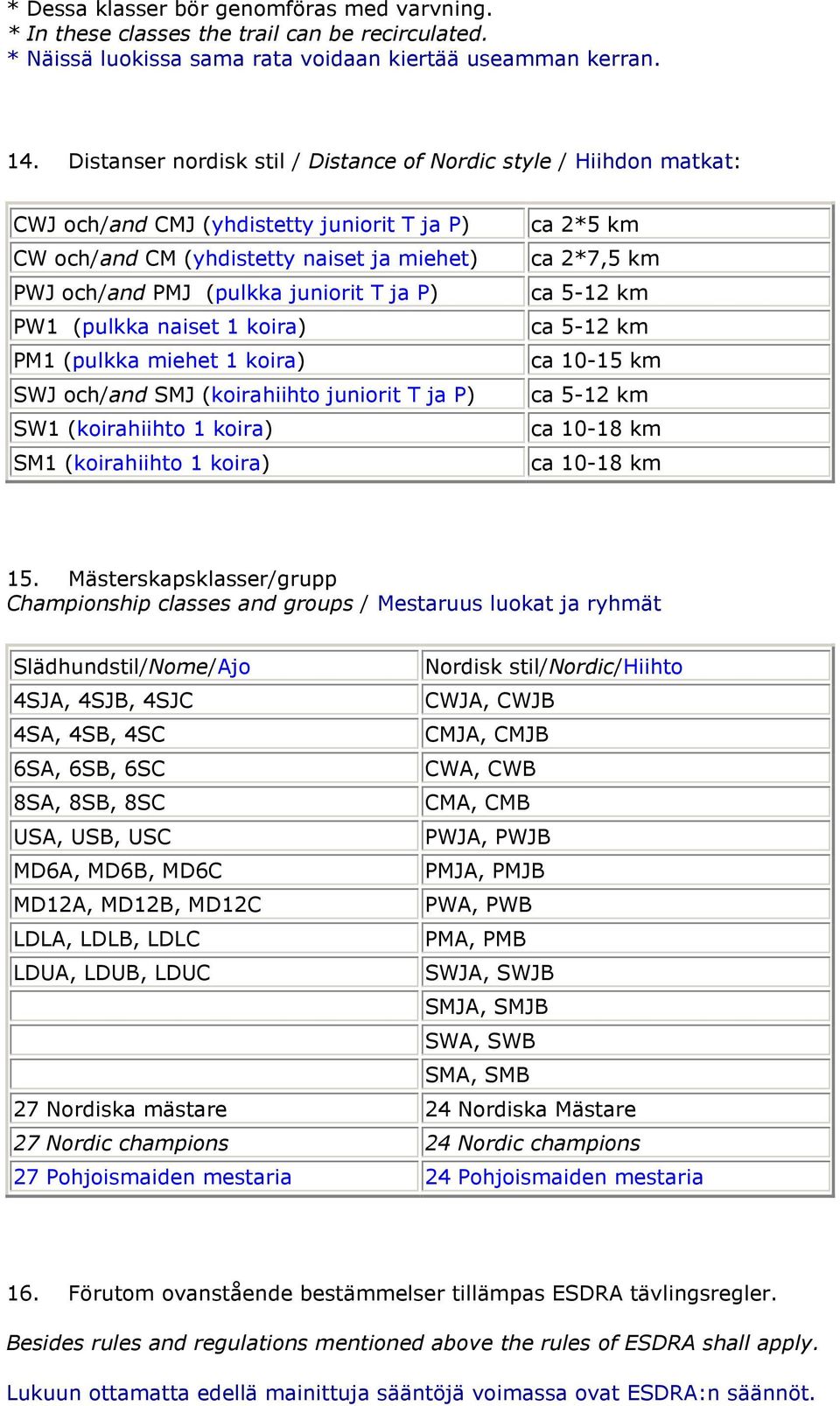 PW1 (pulkka naiset 1 koira) PM1 (pulkka miehet 1 koira) SWJ och/and SMJ (koirahiihto juniorit T ja P) SW1 (koirahiihto 1 koira) SM1 (koirahiihto 1 koira) ca 2*5 km ca 2*7,5 km ca 5-12 km ca 5-12 km