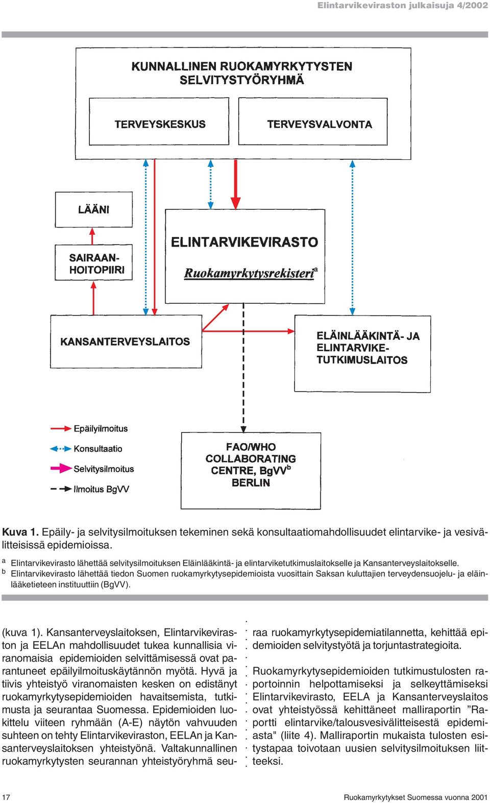 b Elintarvikevirasto lähettää tiedon Suomen ruokamyrkytysepidemioista vuosittain Saksan kuluttajien terveydensuojelu- ja eläinlääketieteen instituuttiin (BgVV). (kuva 1).