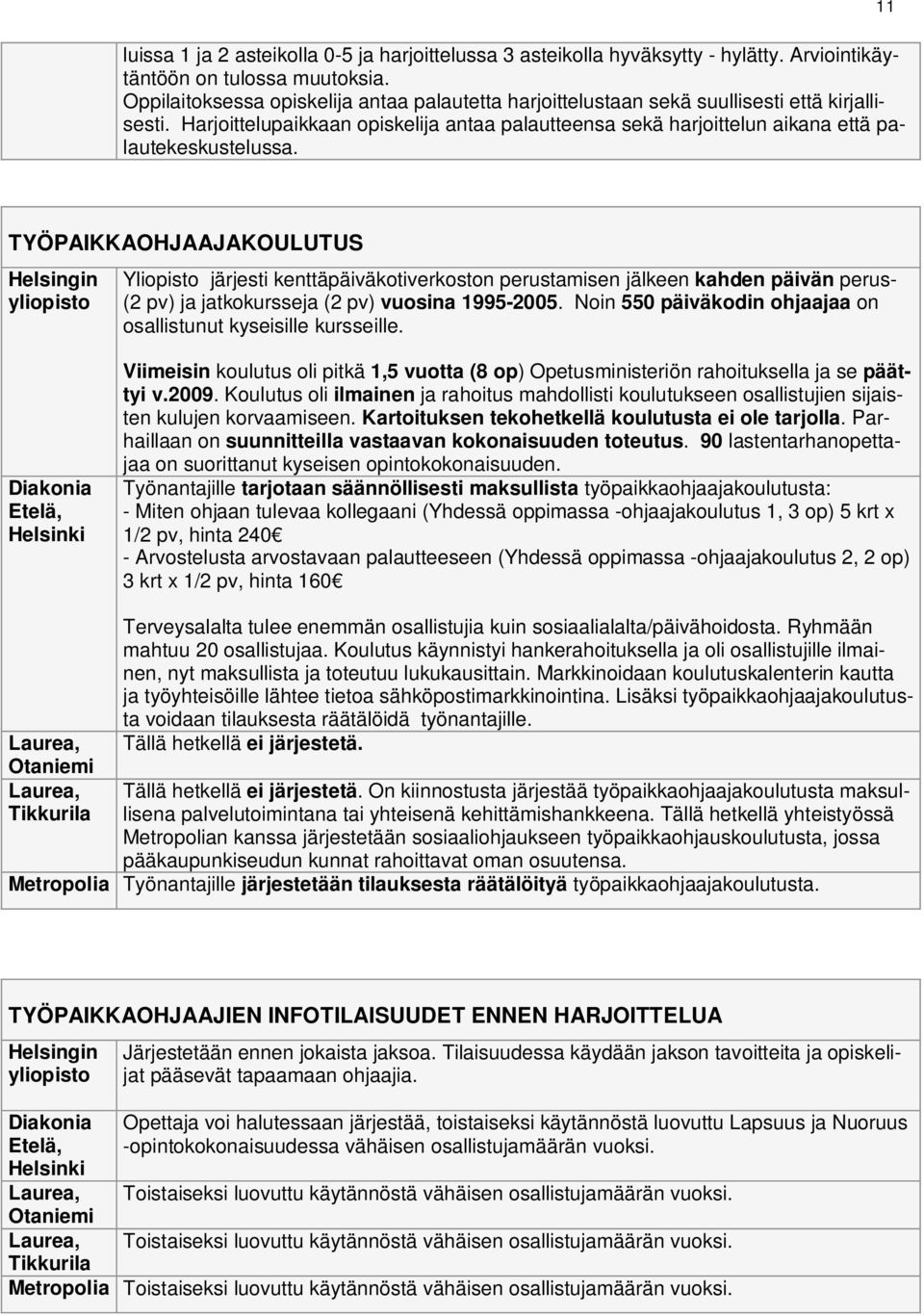 11 TYÖPAIKKAOHJAAJAKOULUTUS Yliopisto järjesti kenttäpäiväkotiverkoston perustamisen jälkeen kahden päivän perus- (2 pv) ja jatkokursseja (2 pv) vuosina 1995-2005.