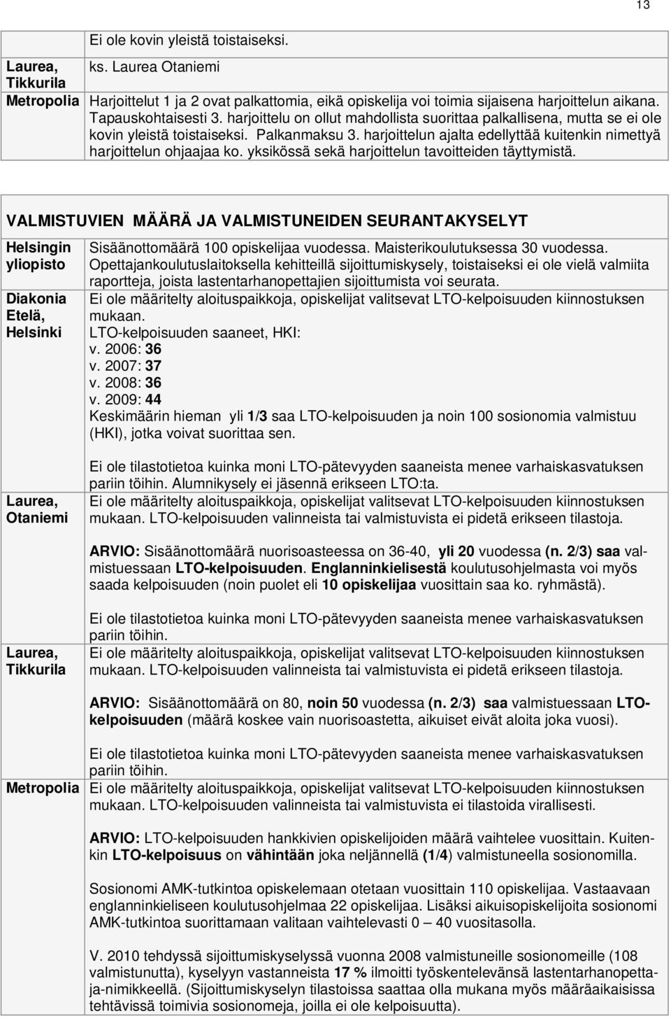 yksikössä sekä harjoittelun tavoitteiden täyttymistä. 13 VALMISTUVIEN MÄÄRÄ JA VALMISTUNEIDEN SEURANTAKYSELYT Sisäänottomäärä 100 opiskelijaa vuodessa. Maisterikoulutuksessa 30 vuodessa.