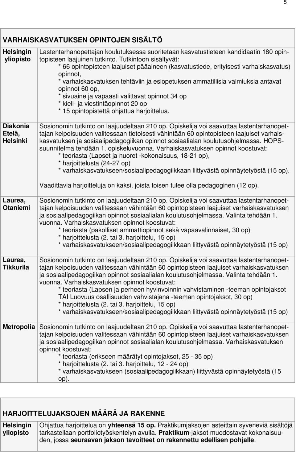 opinnot 60 op, * sivuaine ja vapaasti valittavat opinnot 34 op * kieli- ja viestintäopinnot 20 op * 15 opintopistettä ohjattua harjoittelua. Sosionomin tutkinto on laajuudeltaan 210 op.