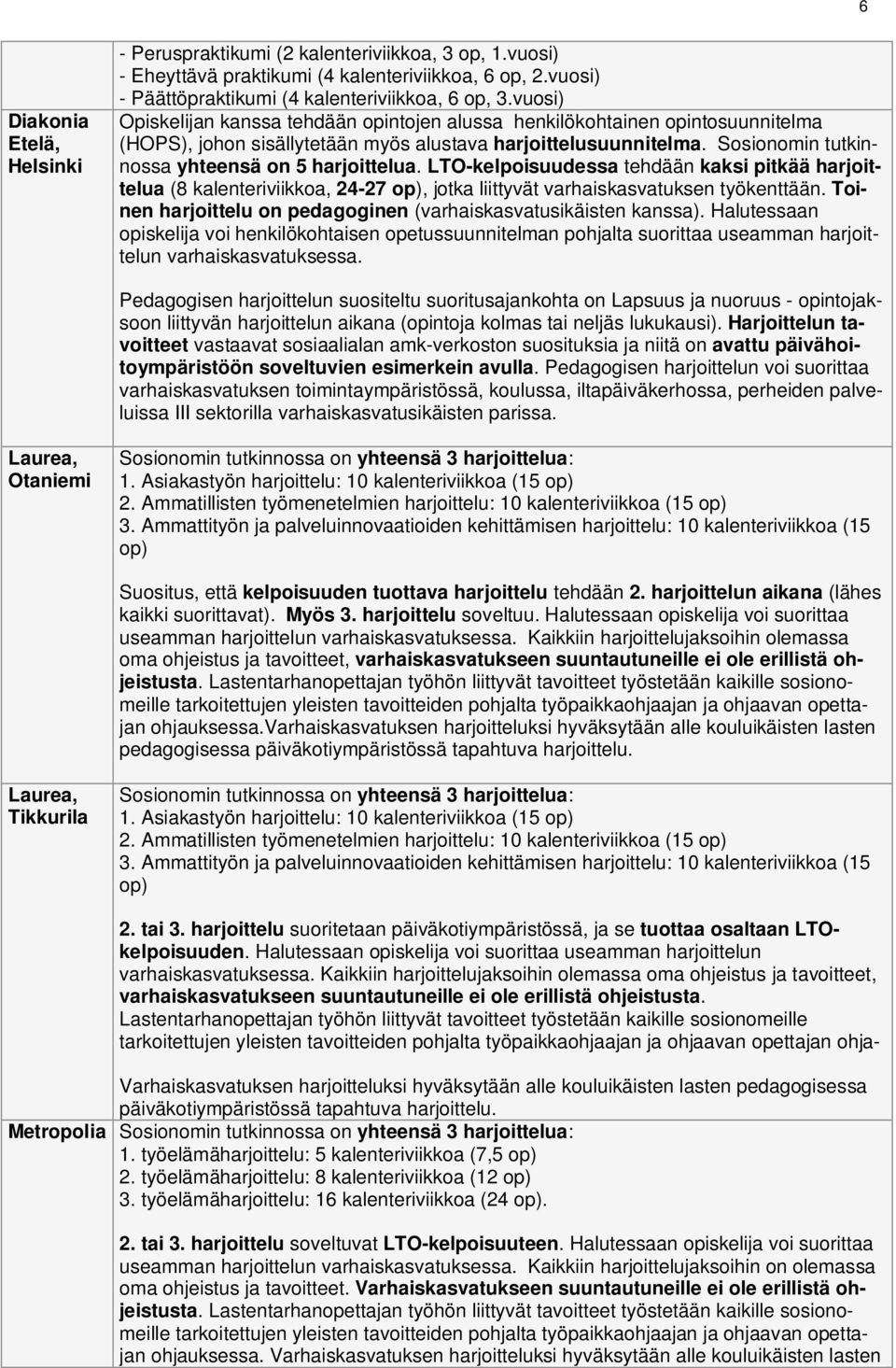 Sosionomin tutkinnossa yhteensä on 5 harjoittelua. LTO-kelpoisuudessa tehdään kaksi pitkää harjoittelua (8 kalenteriviikkoa, 24-27 op), jotka liittyvät varhaiskasvatuksen työkenttään.