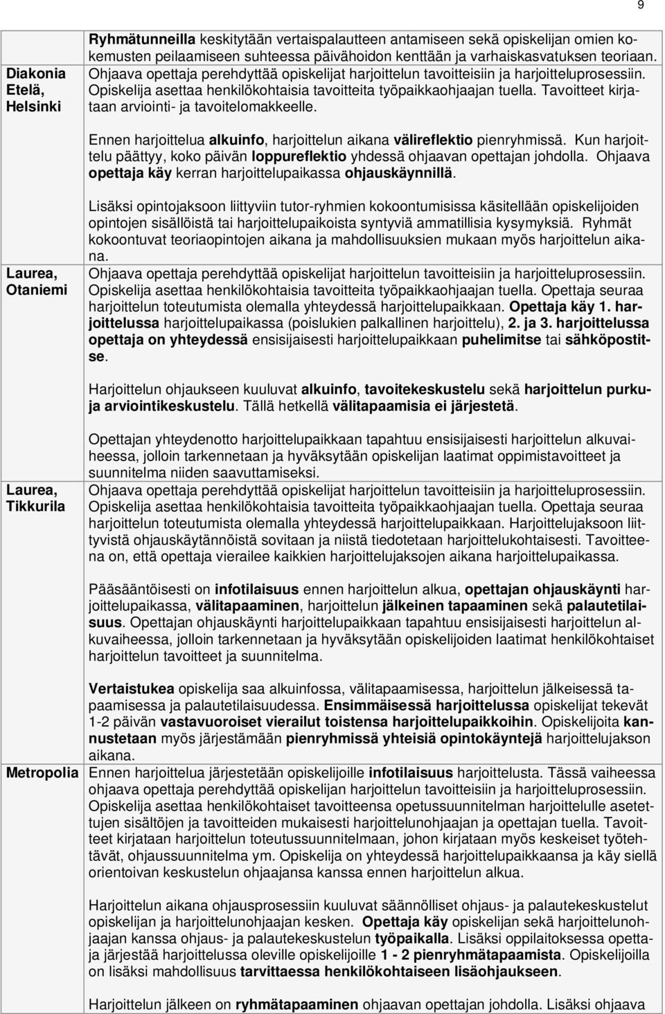 Tavoitteet kirjataan arviointi- ja tavoitelomakkeelle. Ennen harjoittelua alkuinfo, harjoittelun aikana välireflektio pienryhmissä.