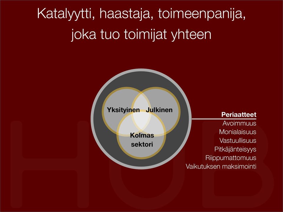 Periaatteet Avoimmuus Monialaisuus Vastuullisuus