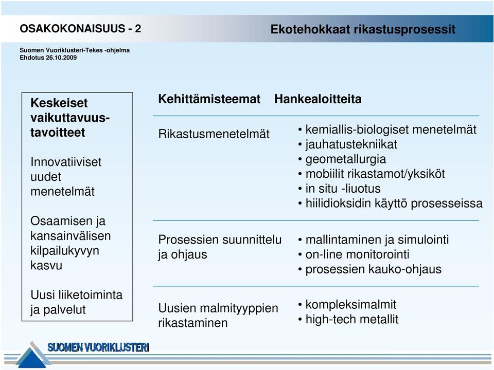 Prosessien suunnittelu ja ohjaus Hankealoitteita kemiallis-biologiset menetelmät jauhatustekniikat geometallurgia mobiilit rikastamot/yksiköt in situ