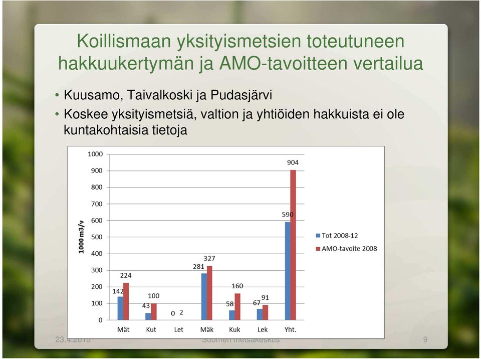 Pudasjärvi Koskee yksityismetsiä, valtion ja yhtiöiden