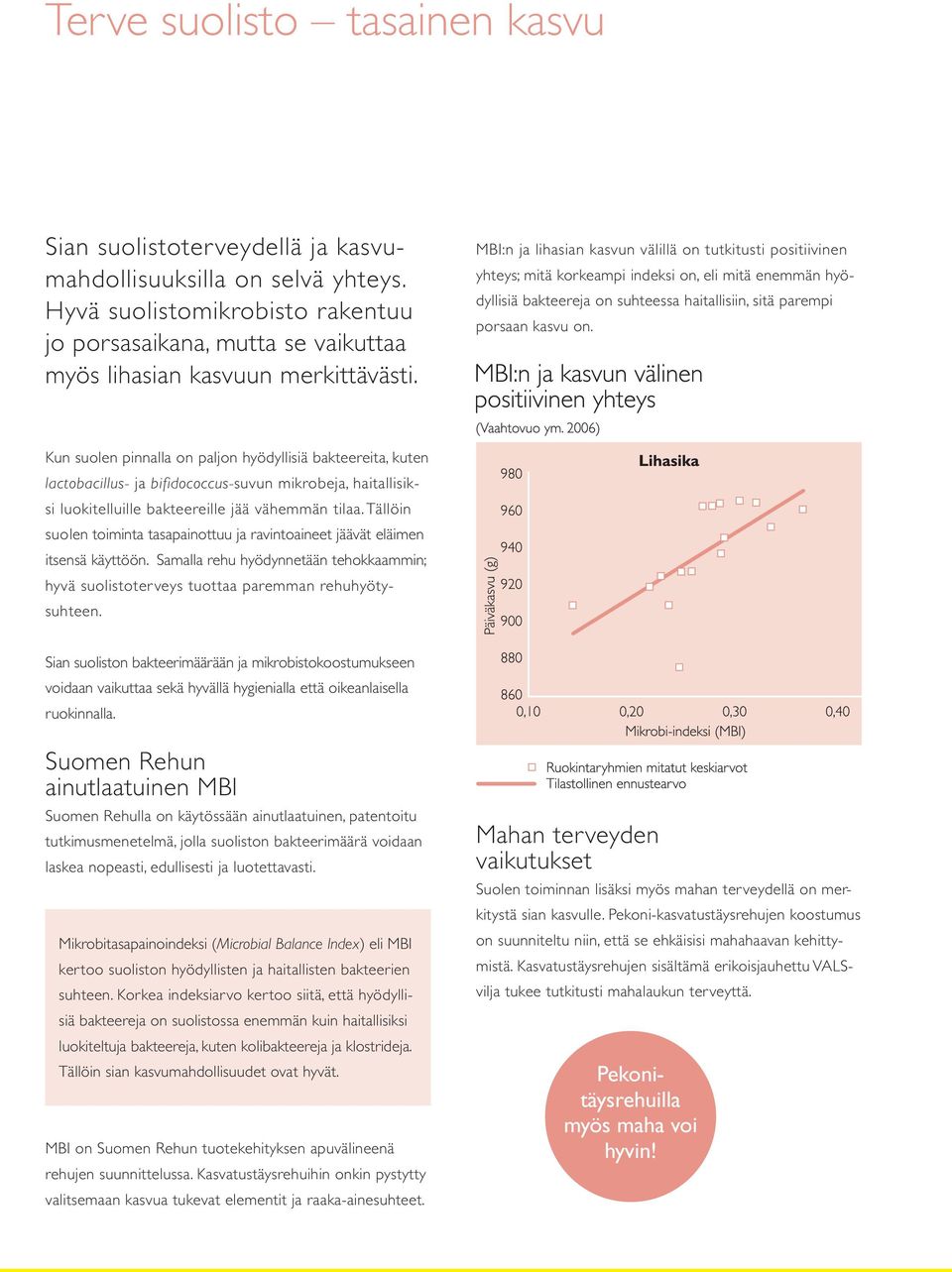 MBI:n ja lihasian kasvun välillä on tutkitusti positiivinen yhteys; mitä korkeampi indeksi on, eli mitä enemmän hyödyllisiä bakteereja on suhteessa haitallisiin, sitä parempi porsaan kasvu on.