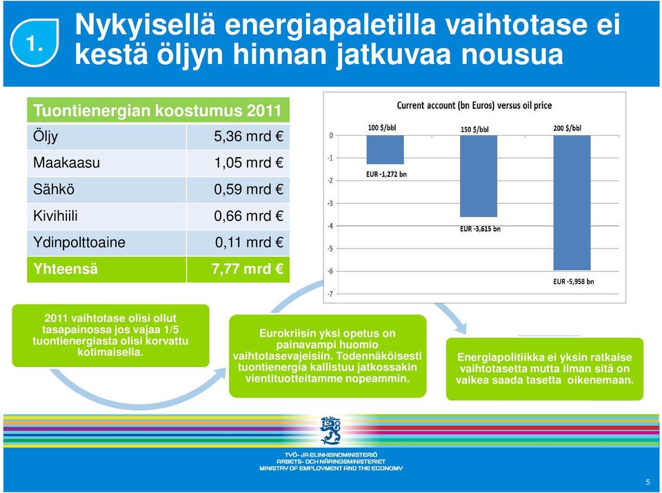 tuontienergiasta olisi korvattu kotimaisella. Eurokriisin yksi opetus on painavampi huomio vaihtotasevajeisiin.