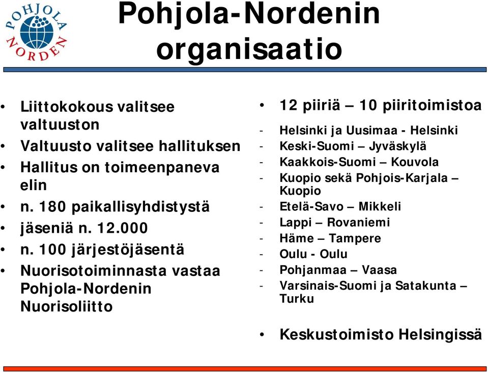 100 järjestöjäsentä Nuorisotoiminnasta vastaa Pohjola-Nordenin Nuorisoliitto 12 piiriä 10 piiritoimistoa - Helsinki ja Uusimaa -