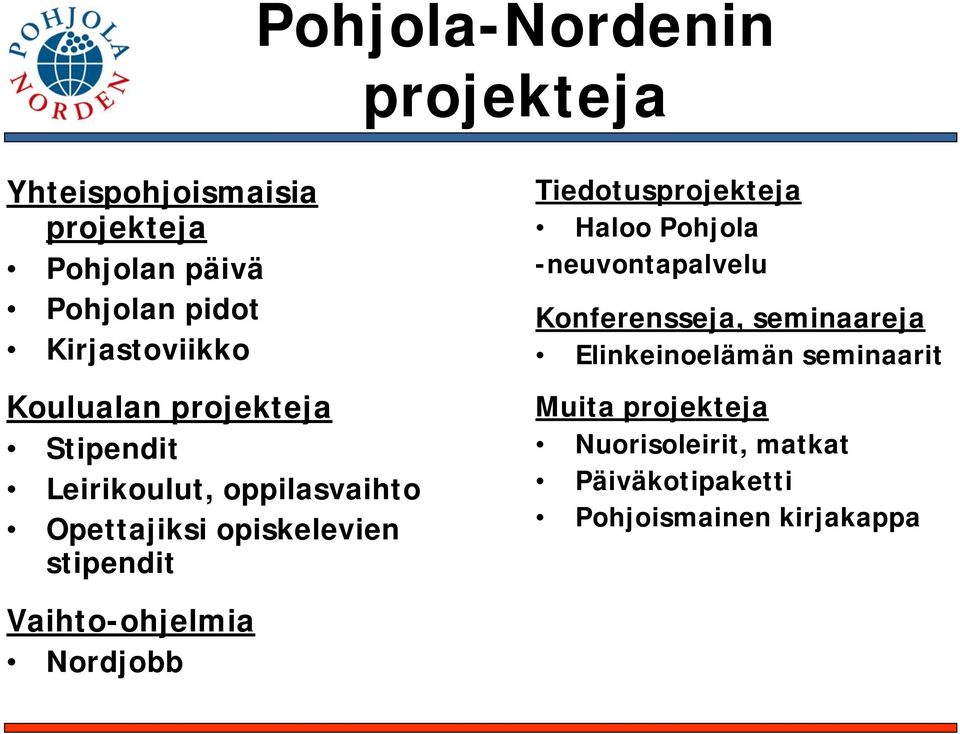 stipendit Tiedotusprojekteja Haloo Pohjola -neuvontapalvelu Konferensseja, seminaareja