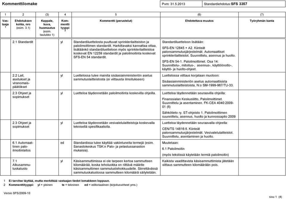 Harkittavaksi kannattaa ottaa, lisätäänkö standardiluetloon myös sprinklerilaitistoa koskevat EN 59 standardit ja paloilmoitinta koskevat SFS-EN 54 standardit.. Lait, asetukset ja viranomaispäätökset.