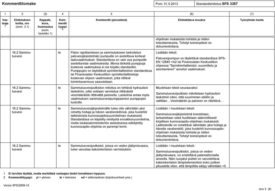 Standardissa on vain osa pumpuille asettavista vaatimuksista. Monia tärkeitä pumppuja koskevia vaatimuksia ei ole kirjattu standardiin.