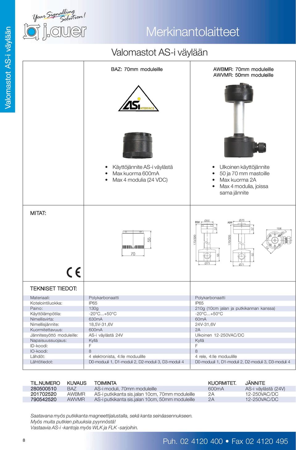 Jännitesyöttö moduleille: Napaisuussuojaus: ID-koodi: IO-koodi: Lähdöt: Lähtötiedot: Polykarbonaatti 130g 630mA 18,5V-31,6V 600mA AS-i väylästä 24V Kyllä F 8 4 elektronista, 4:lle moduulille