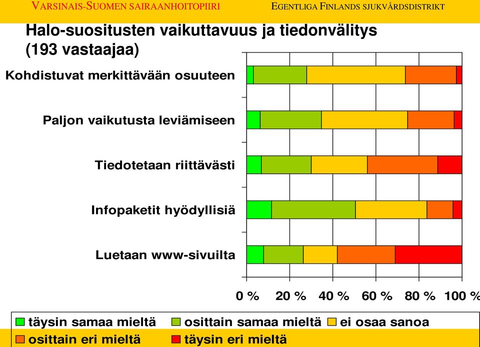 Infopaketit hyödyllisiä Luetaan www-sivuilta 0 % 20 % 40 % 60 % 80 % 100 %
