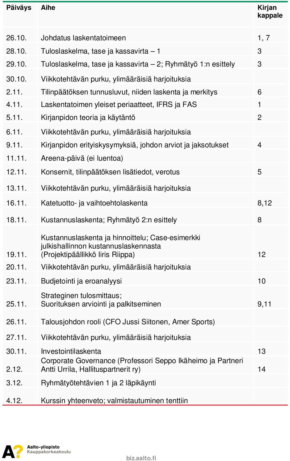 11. Kirjanpidon erityiskysymyksiä, johdon arviot ja jaksotukset 4 11.11. Areena-päivä (ei luentoa) 12.11. Konsernit, tilinpäätöksen lisätiedot, verotus 5 13.11. Viikkotehtävän purku, ylimääräisiä harjoituksia 16.