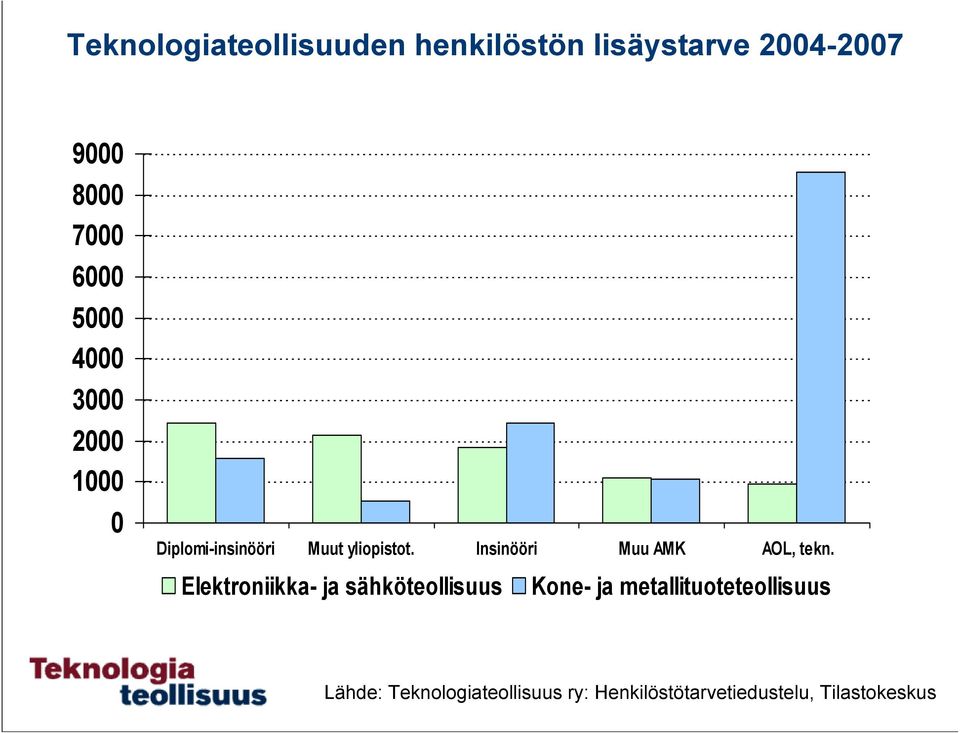 Insinööri Muu AMK AOL, tekn.