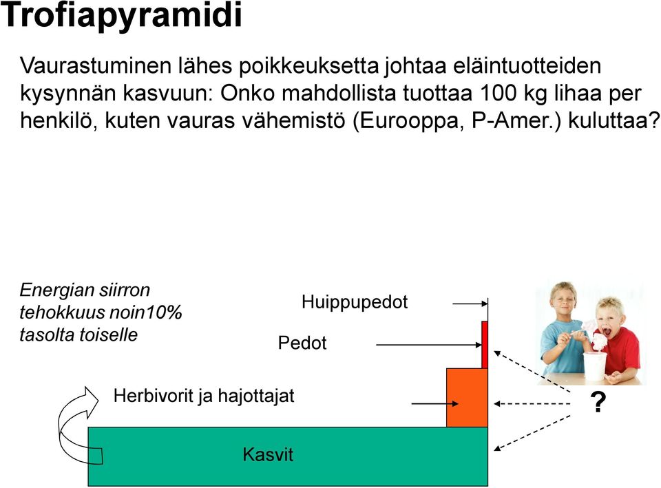 kuten vauras vähemistö (Eurooppa, P-Amer.) kuluttaa?