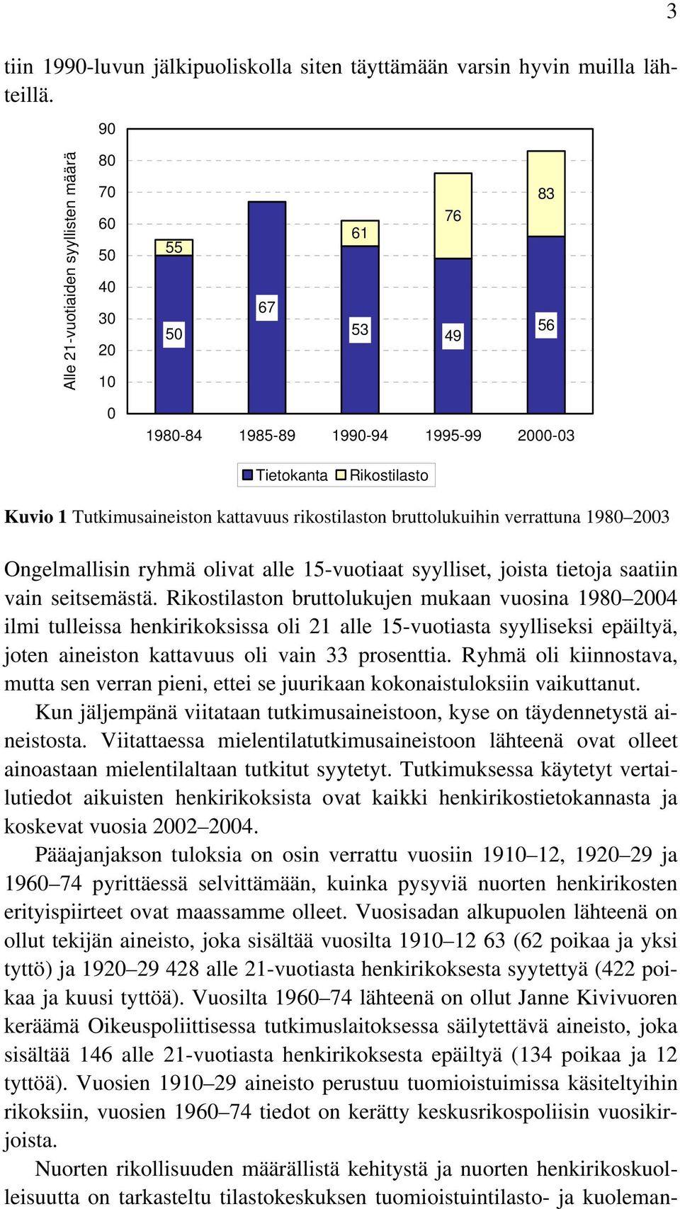 rikostilaston bruttolukuihin verrattuna 1980 2003 Ongelmallisin ryhmä olivat alle 15-vuotiaat syylliset, joista tietoja saatiin vain seitsemästä.