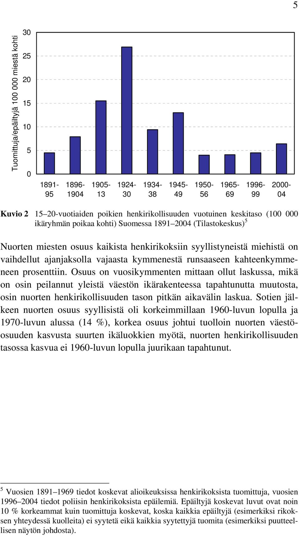 kymmenestä runsaaseen kahteenkymmeneen prosenttiin.
