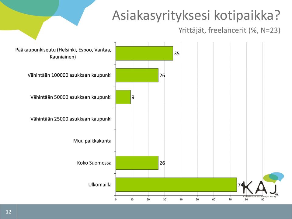 Kauniainen) 35 Vähintään 100000 asukkaan kaupunki 26 Vähintään 50000 asukkaan