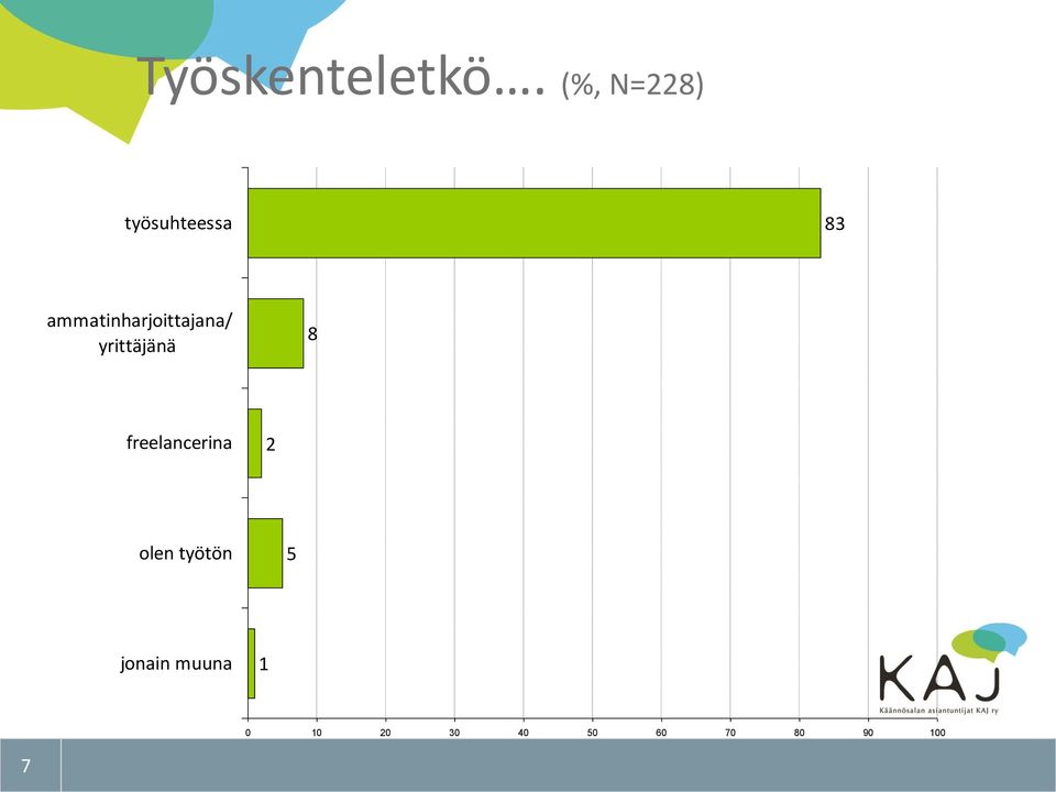 ammatinharjoittajana/ yrittäjänä 8