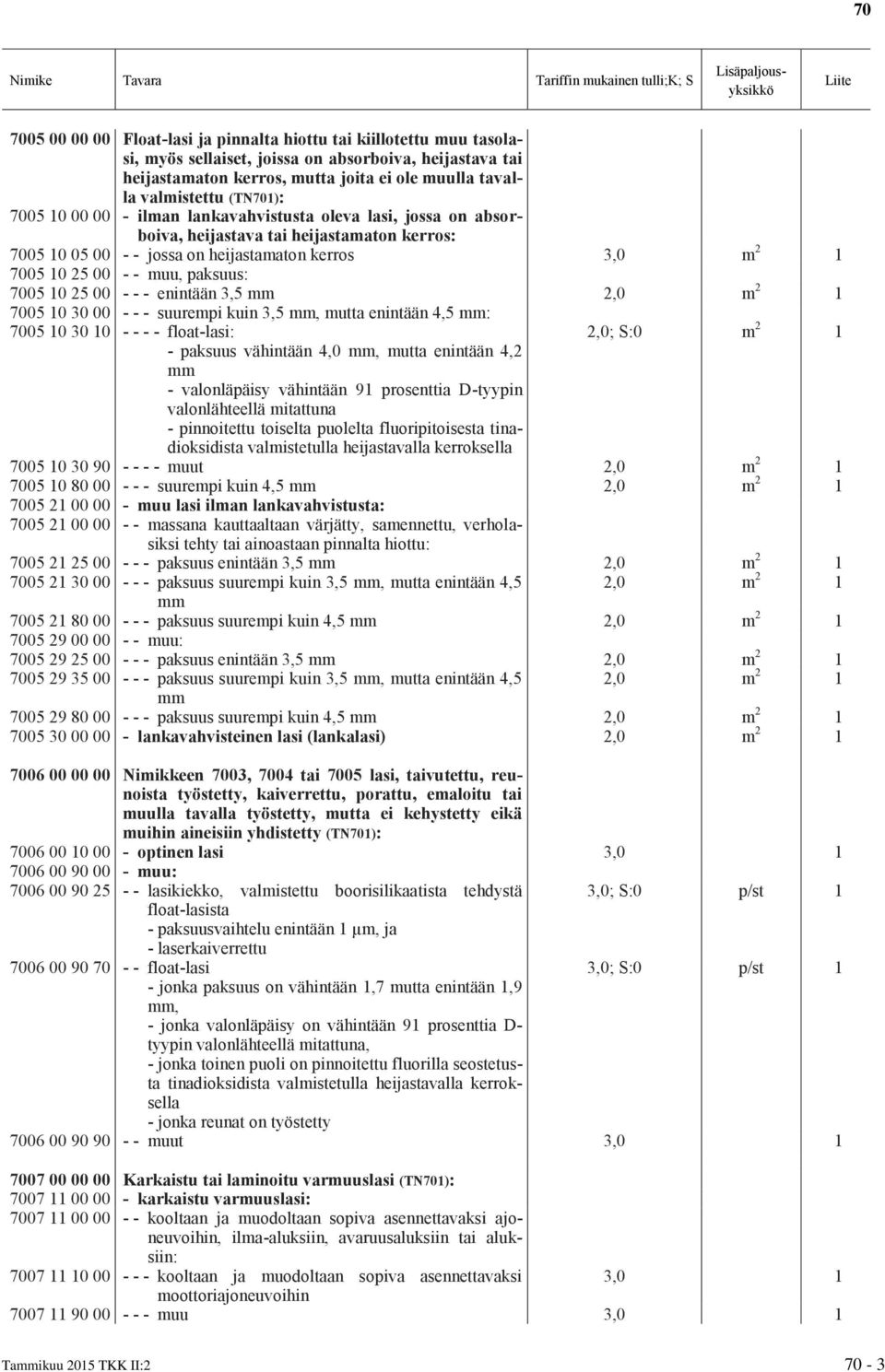 paksuus: 7005 10 25 00 - - - enintään 3,5 mm 2,0 m 2 1 7005 10 30 00 - - - suurempi kuin 3,5 mm, mutta enintään 4,5 mm: 7005 10 30 10 - - - - float-lasi: 2,0; S:0 m 2 1 - paksuus vähintään 4,0 mm,