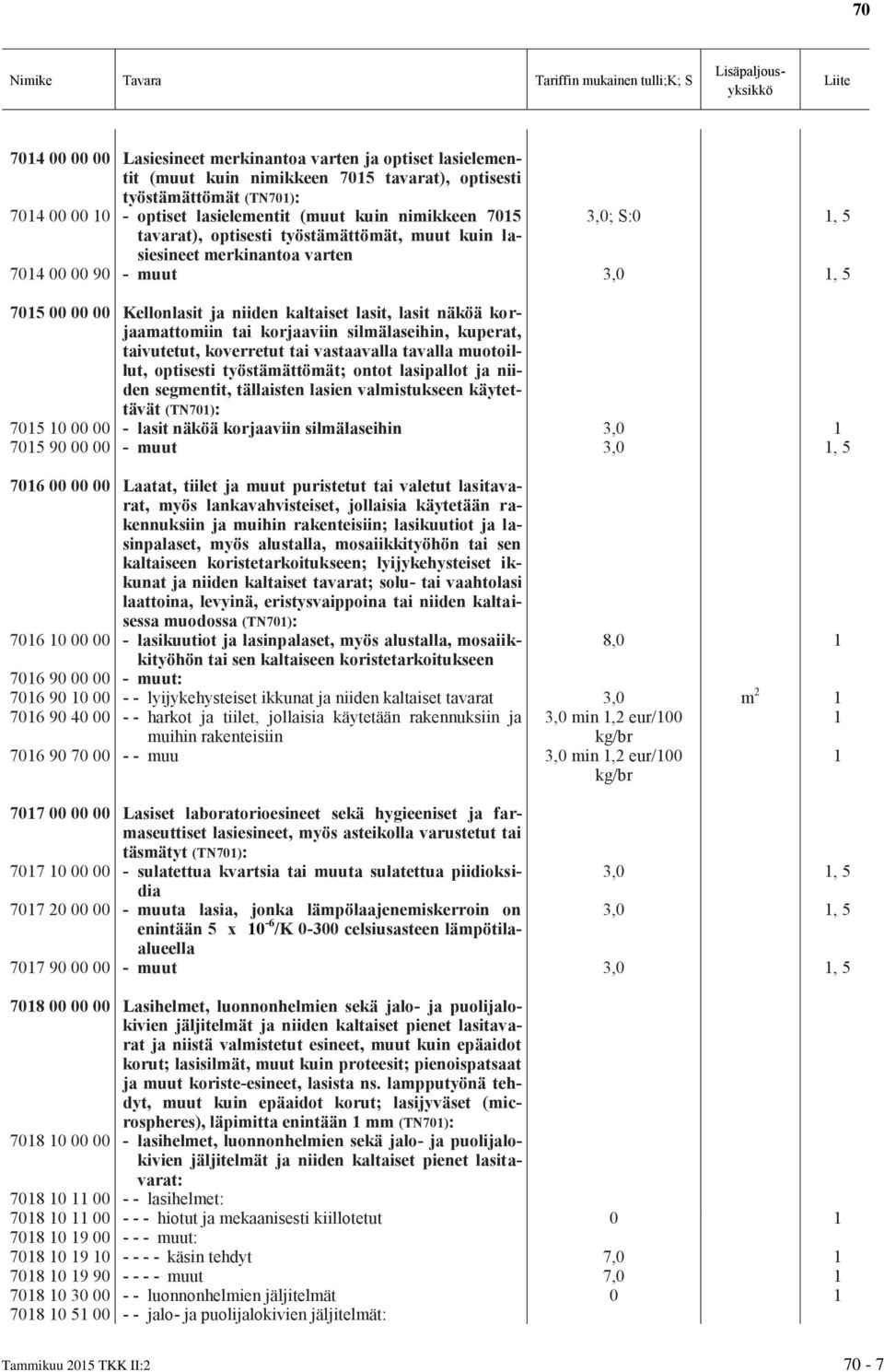 korjaamattomiin tai korjaaviin silmälaseihin, kuperat, taivutetut, koverretut tai vastaavalla tavalla muotoillut, optisesti työstämättömät; ontot lasipallot ja niiden segmentit, tällaisten lasien