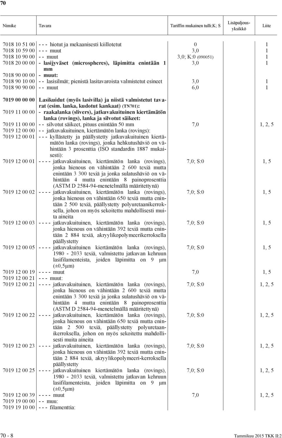 valmistetut tavarat (esim.