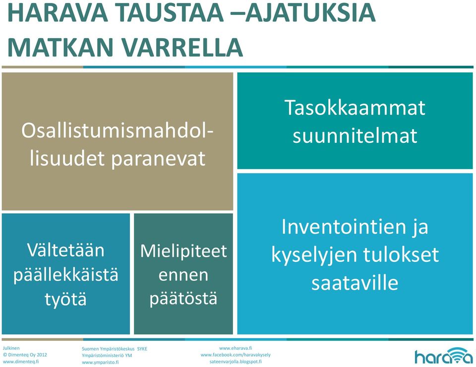 suunnitelmat Vältetään päällekkäistä työtä