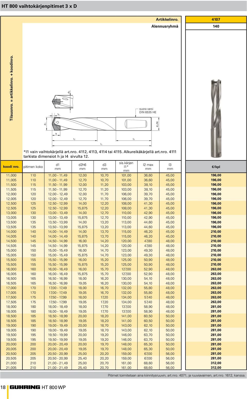 11,50-11,99 12,70 11,20 103,00 38,10 45,00 12,000 120 12,00-12,49 12,00 11,70 106,00 39,70 45,00 12,005 120 12,00-12,49 12,70 11,70 106,00 39,70 45,00 12,500 125 12,50-12,99 14,00 12,20 108,00 41,30