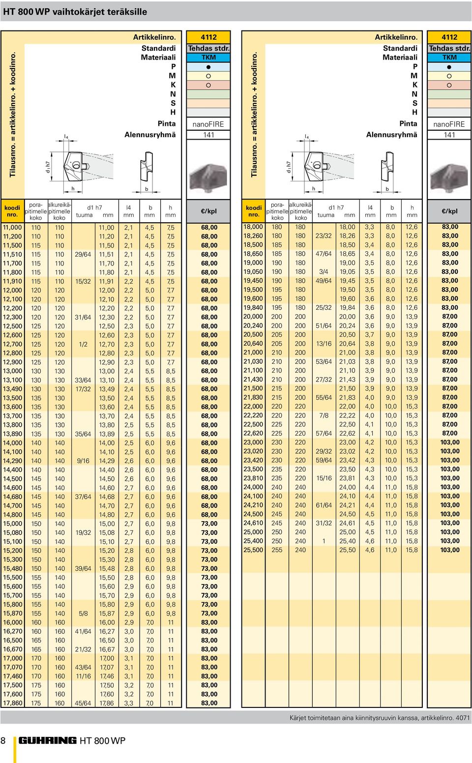 porapitimellpitimelle alkureikä- koko koko d1 7 tuuma l4 b 110 110 11,00 2,1 4,5 7,5 110 110 11,20 2,1 4,5 7,5 115 110 11,50 2,1 4,5 7,5 115 110 29/64 11,51 2,1 4,5 7,5 115 110 11,70 2,1 4,5 7,5 115