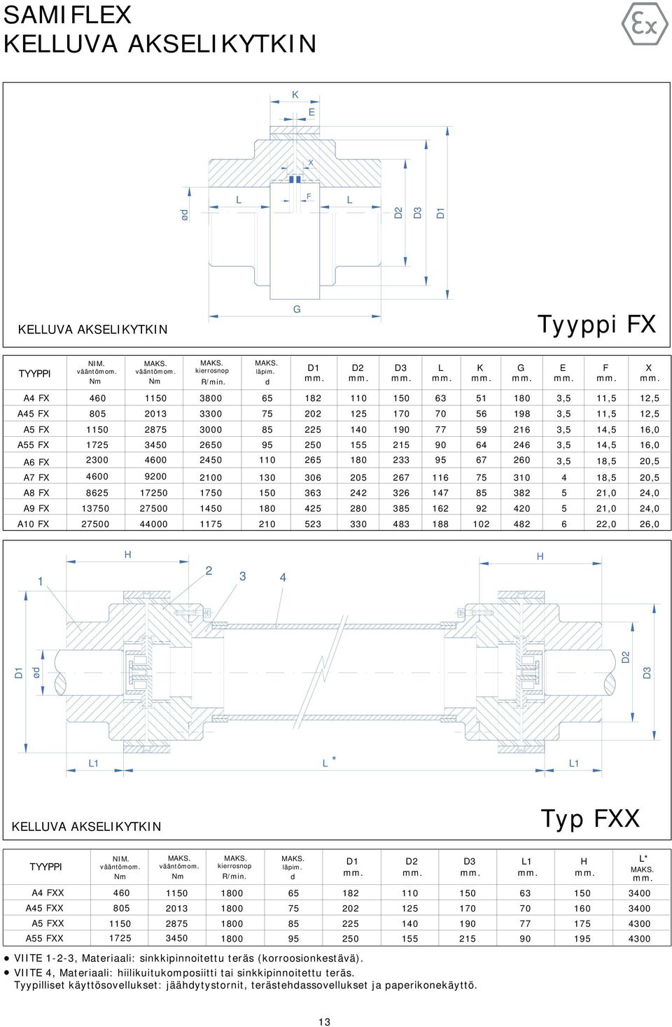 1,0 20, 20, A FX 2 1720 170 10 22 2 17 2 21,0 2,0 A9 FX 170 2700 10 10 2 20 92 20 21,0 2,0 A10 FX 2700 000 7 210 2 0 1 102 2 22,0 2,0 1 H 2 H ød * 1 1 KUVA AKSIKYTKIN Typ FXX TYYPPI A FXX A FXX A FXX