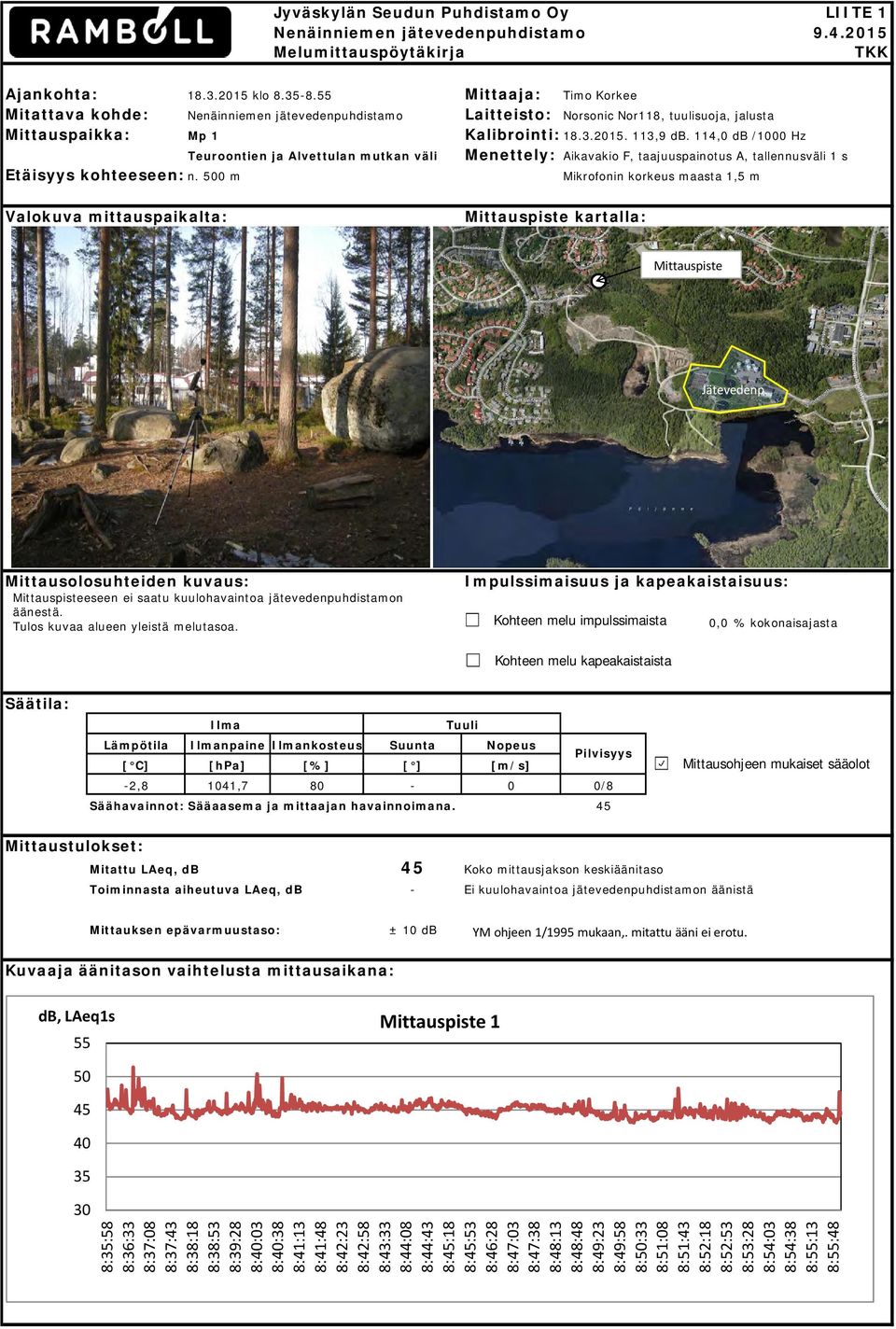 114,0 db /1000 Hz Teuroontien ja Alvettulan mutkan väli Aikavakio F, taajuuspainotus A, tallennusväli 1 s n.