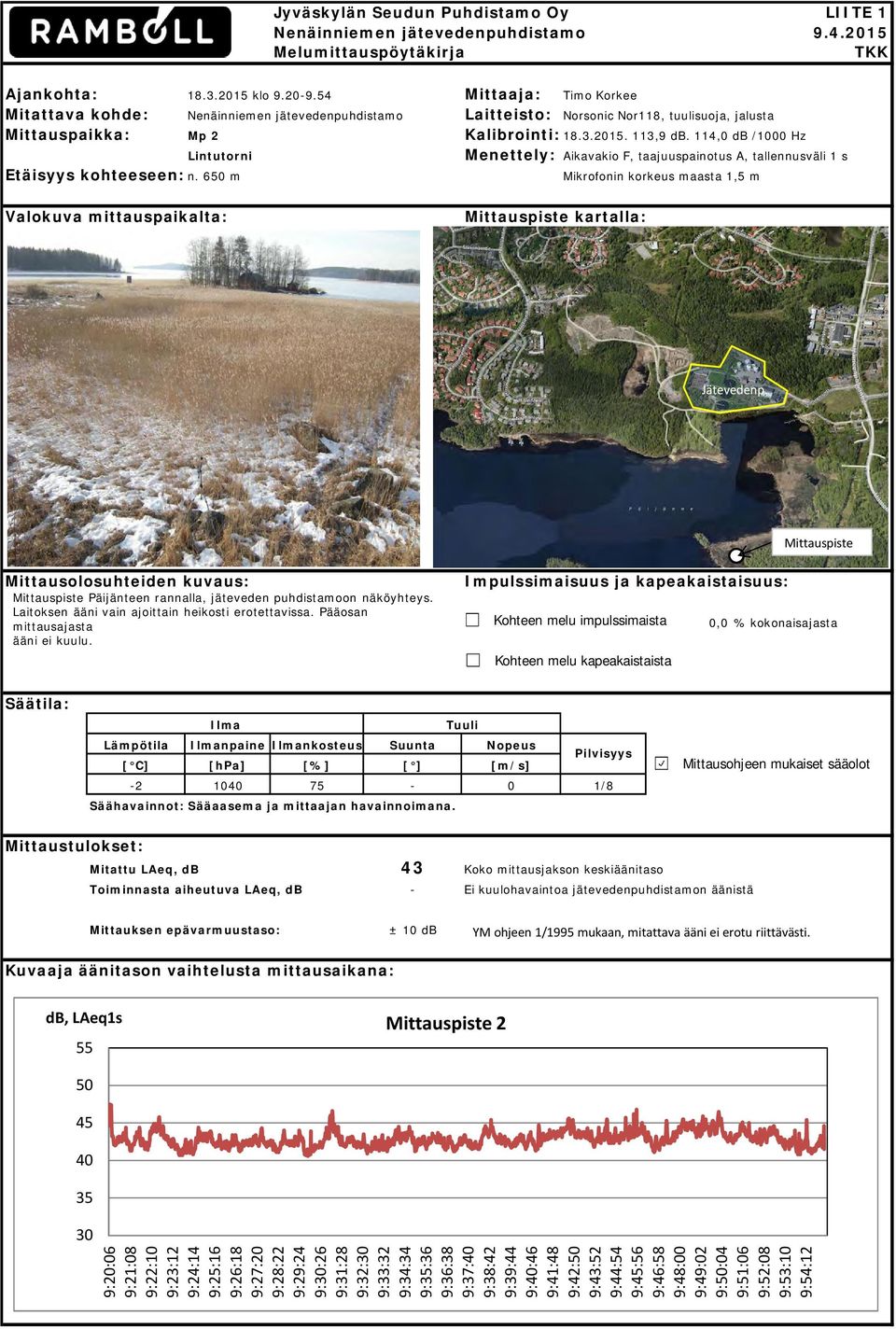 114,0 db /1000 Hz Lintutorni Aikavakio F, taajuuspainotus A, tallennusväli 1 s n. 650 m Mikrofonin korkeus maasta 1,5 m Valokuva mittauspaikalta: Mittauspiste kartalla: Jätevedenp.