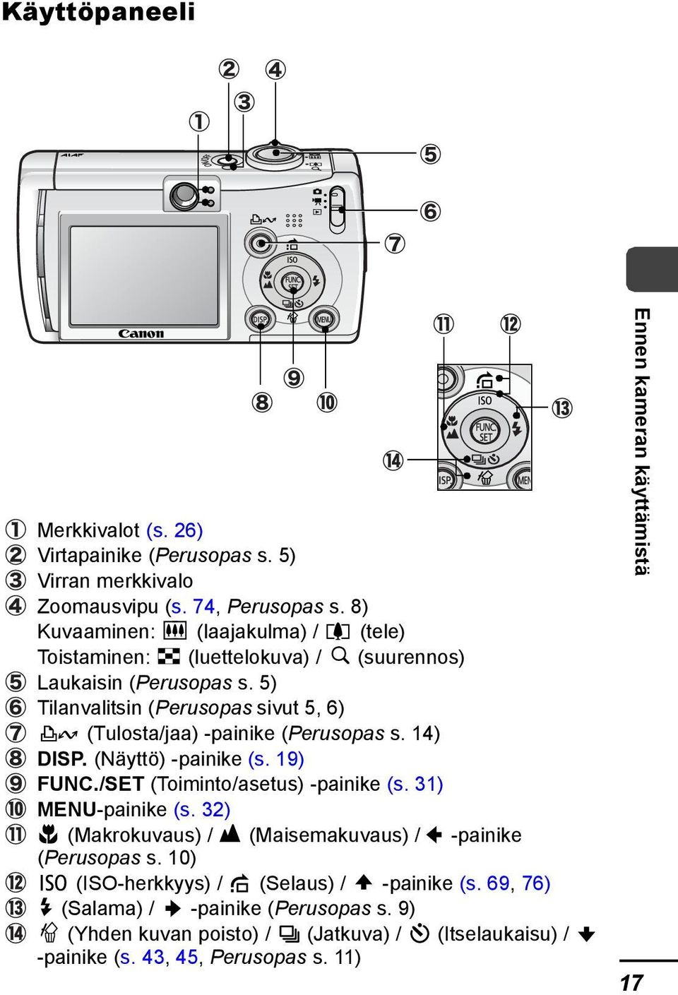 5) Tilanvalitsin (Perusopas sivut 5, 6) (Tulosta/jaa) -painike (Perusopas s. 14) DISP. (Näyttö) -painike (s. 19) FUNC./SET (Toiminto/asetus) -painike (s.