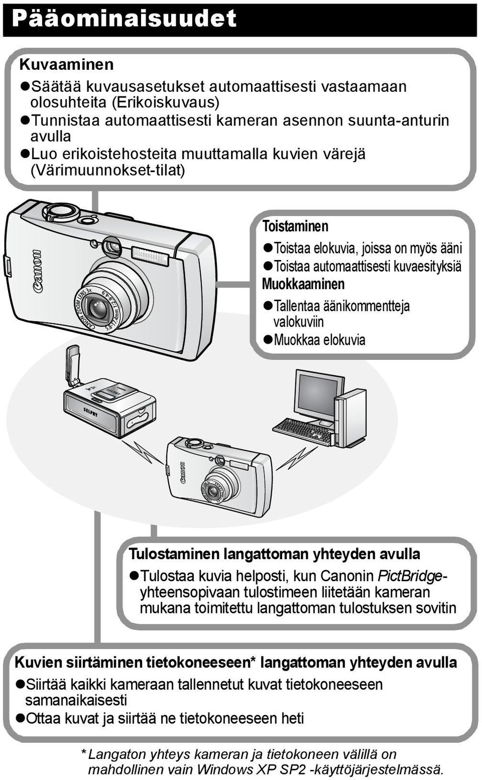 elokuvia Tulostaminen langattoman yhteyden avulla Tulostaa kuvia helposti, kun Canonin PictBridgeyhteensopivaan tulostimeen liitetään kameran mukana toimitettu langattoman tulostuksen sovitin Kuvien
