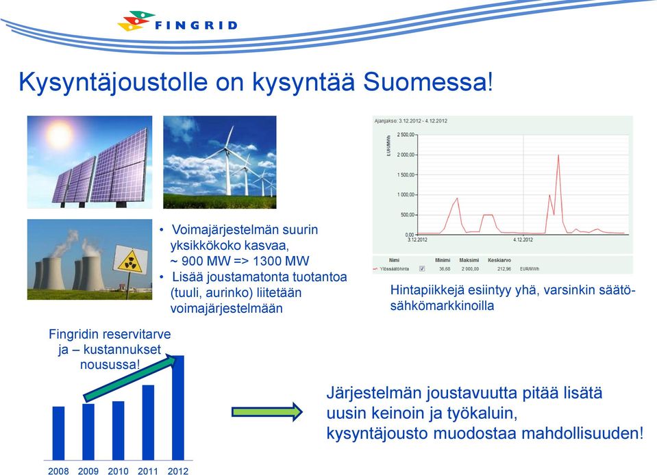 aurinko) liitetään voimajärjestelmään Hintapiikkejä esiintyy yhä, varsinkin säätösähkömarkkinoilla