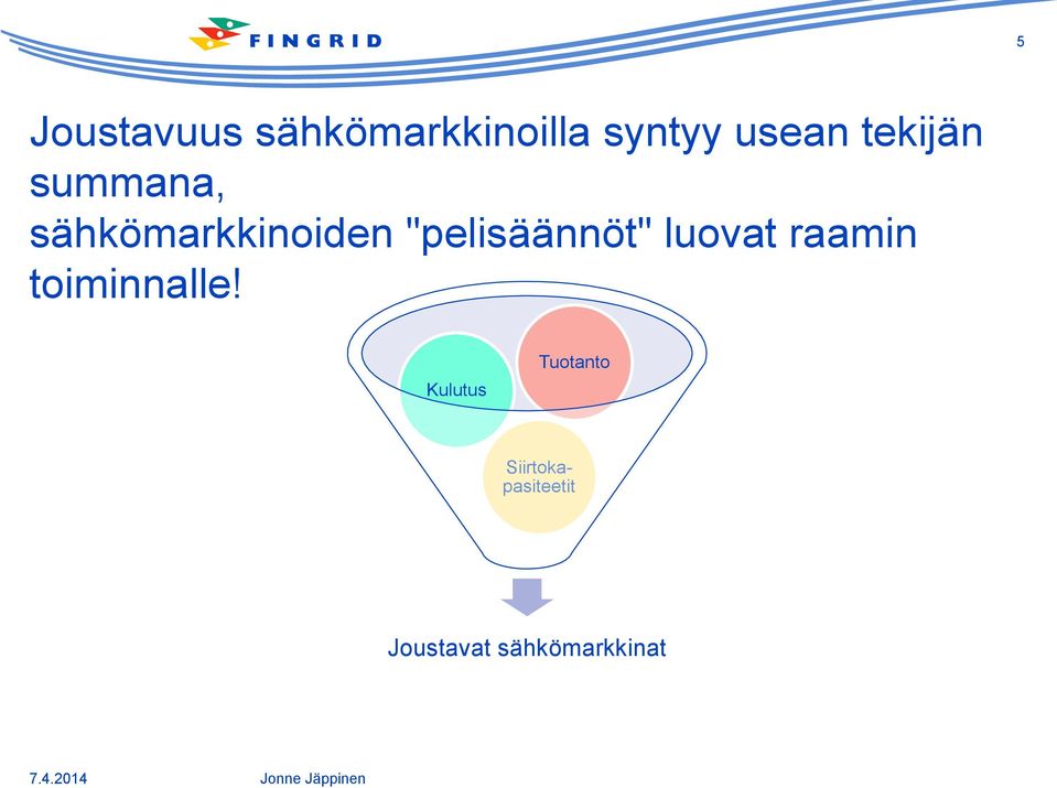 luovat raamin toiminnalle!