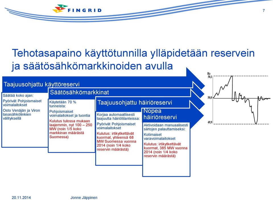 Suomessa) Taajuusohjattu häiriöreservi Nopea häiriöreservi Korjaa automaattisesti taajuutta häiriötilanteissa: Pyörivät Pohjoismaiset voimalaitokset Kulutus: irtikytkettävät kuormat, yhteensä 68 MW