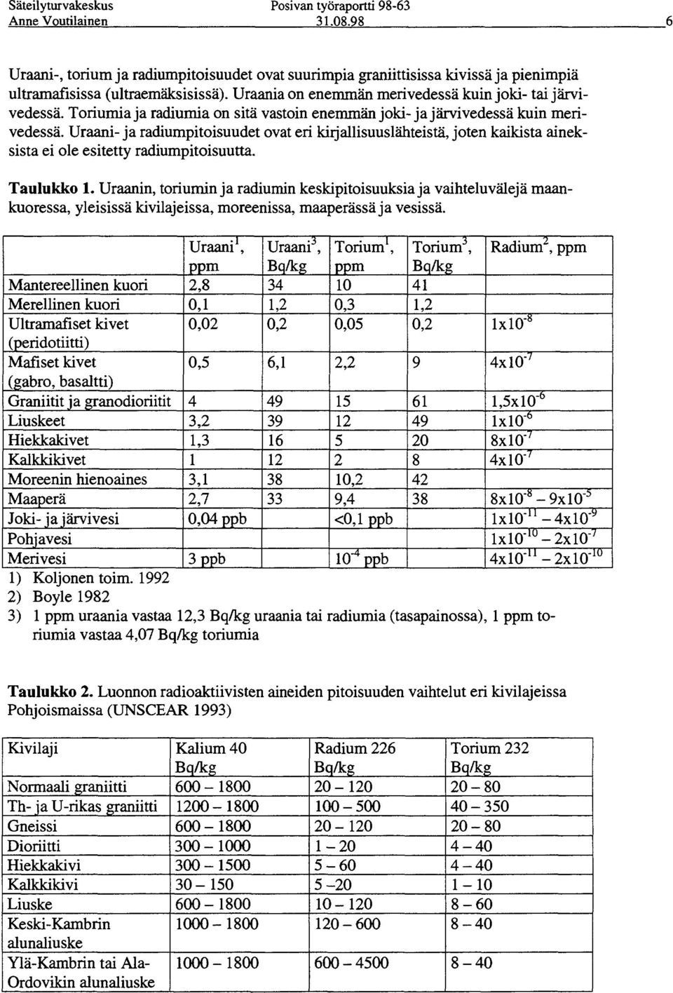 Uraani- ja radiumpitoisuudet ovat eri kirjallisuuslähteistä, joten kaikista aineksista ei ole esitetty radiumpitoisuutta. Taulukko 1.