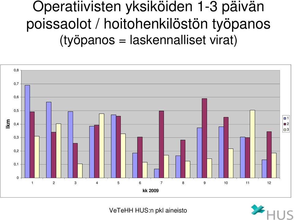 työpanos (työpanos = laskennalliset