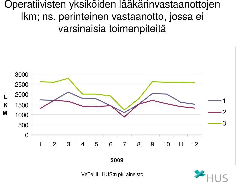 perinteinen vastaanotto, jossa ei