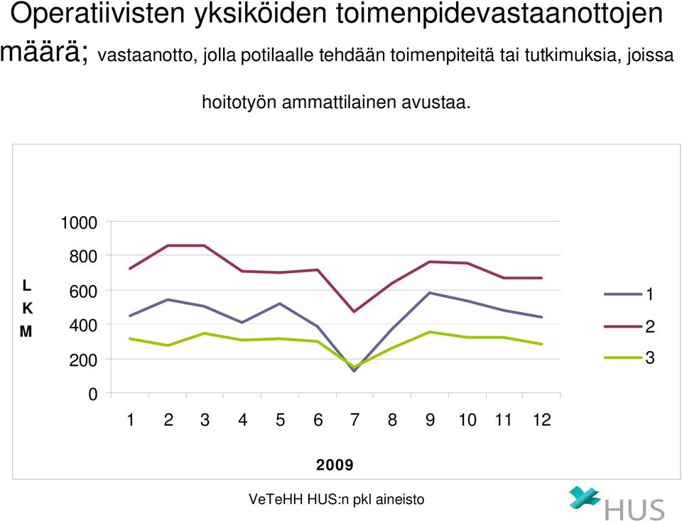 jolla potilaalle tehdään toimenpiteitä tai