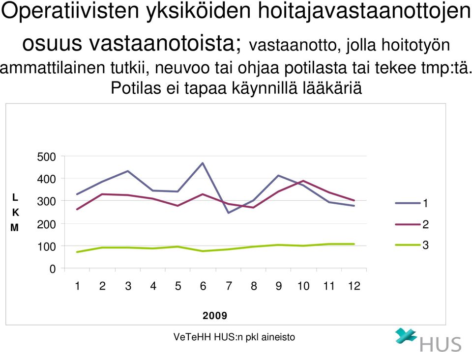 ammattilainen tutkii, neuvoo tai ohjaa potilasta tai