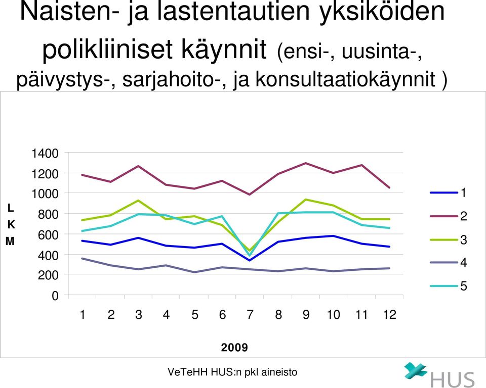 päivystys-, sarjahoito-, ja