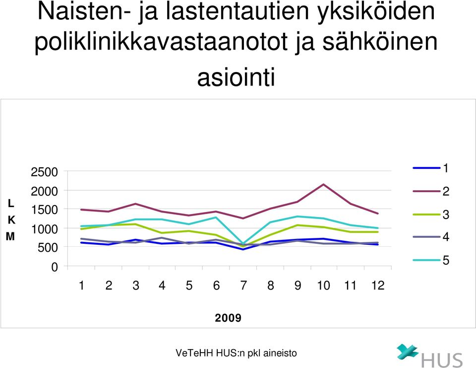 poliklinikkavastaanotot ja