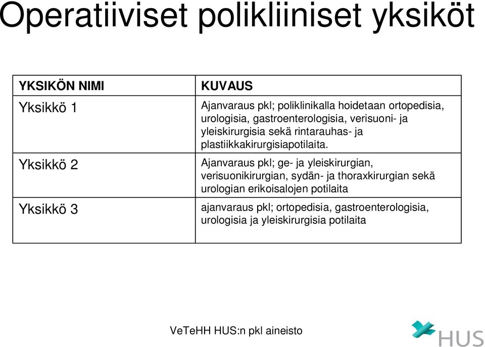 plastiikkakirurgisiapotilaita.