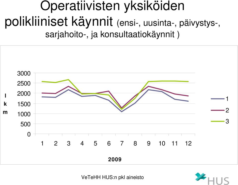 uusinta-, päivystys-, sarjahoito-,