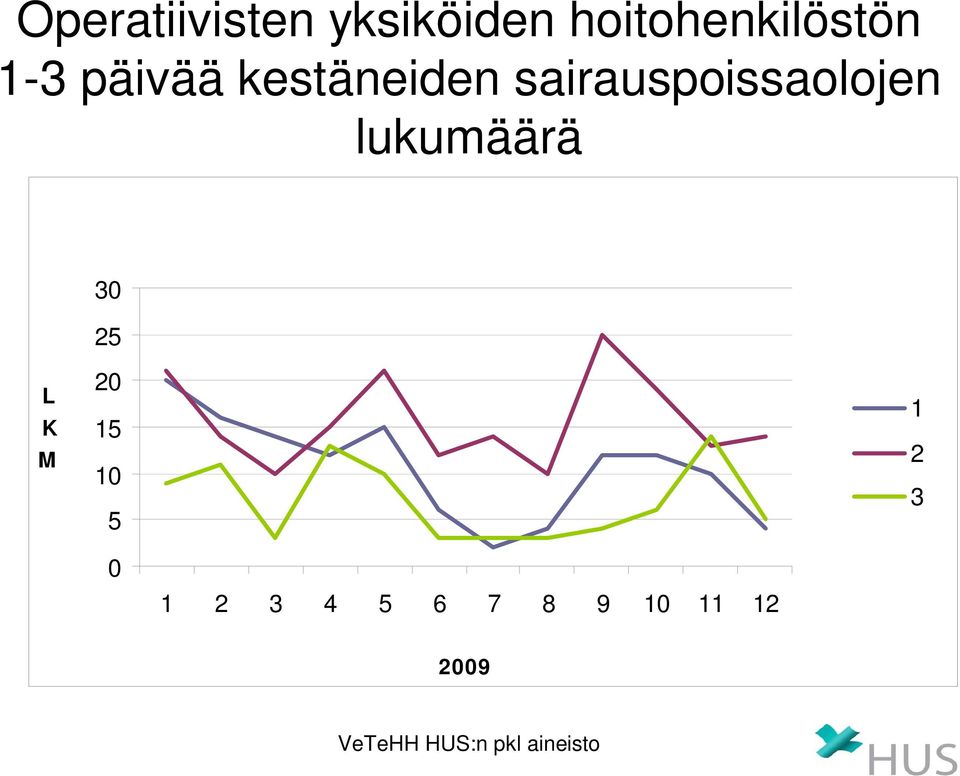 kestäneiden